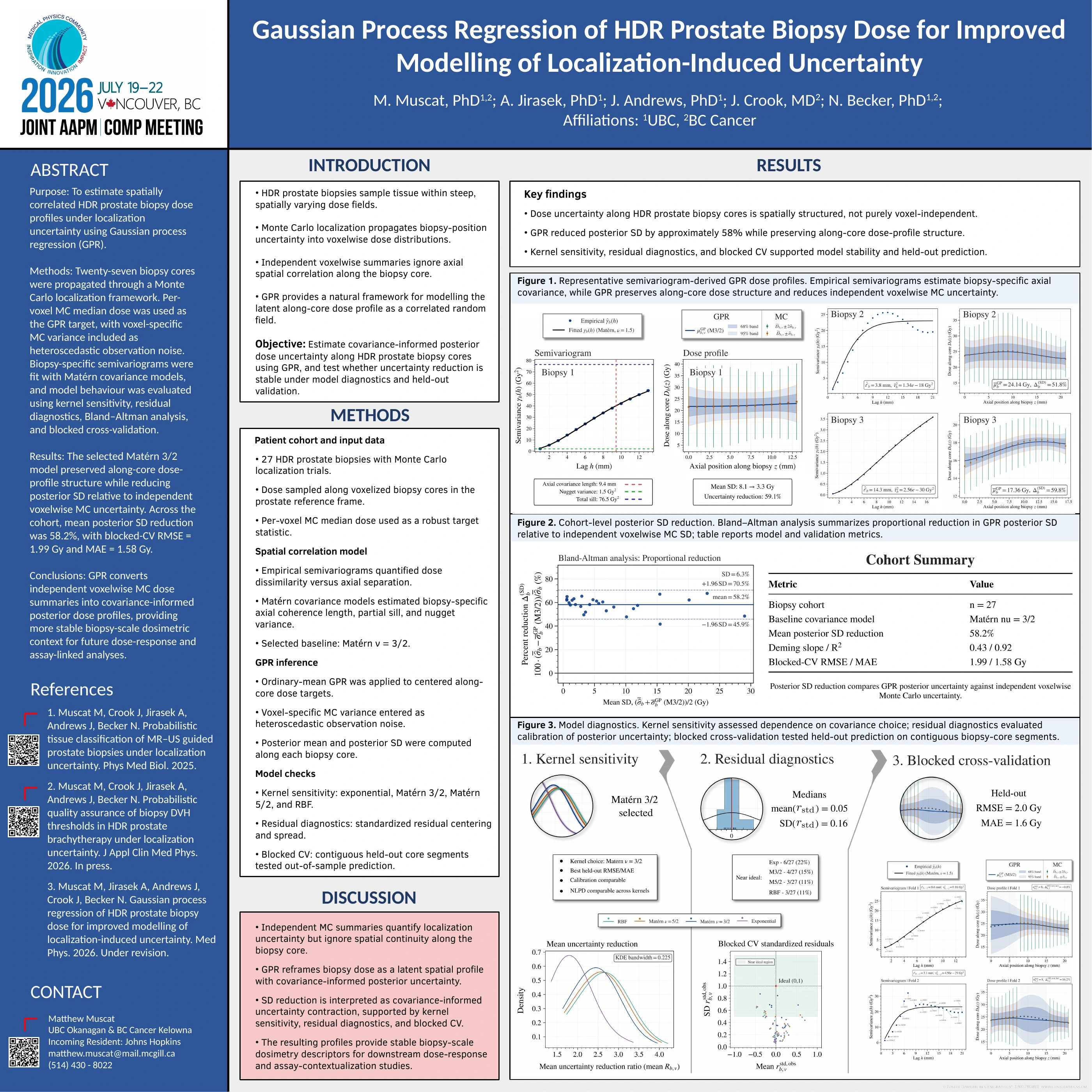 AAPM 2026 · Gaussian process dose modelling