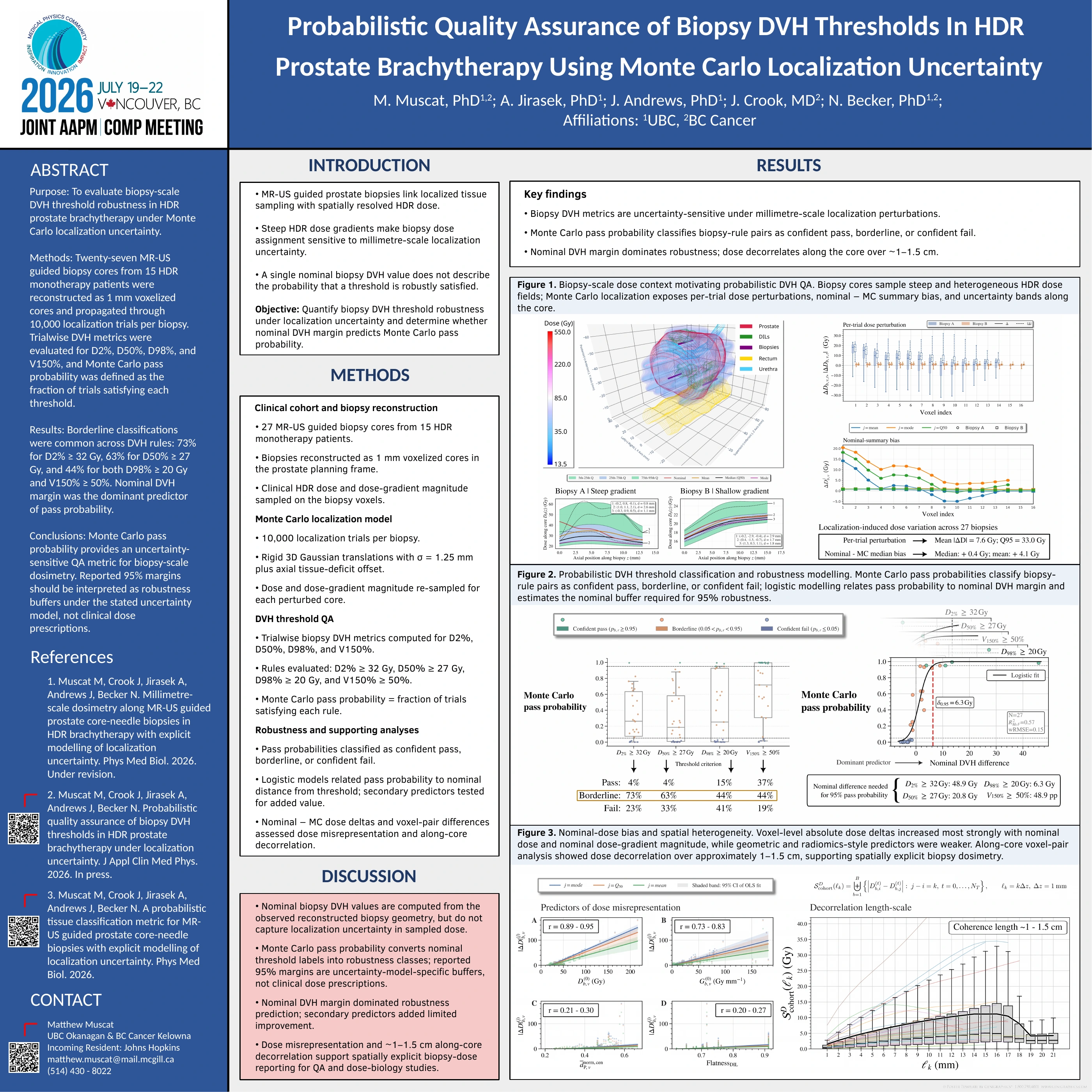 AAPM 2026 · Probabilistic biopsy QA