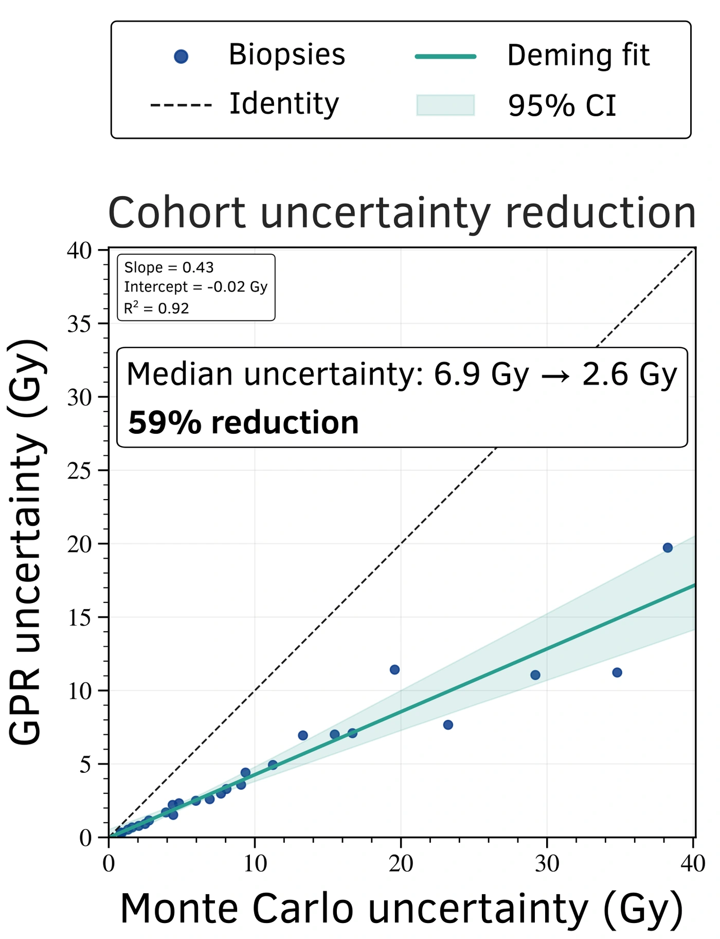 Cohort uncertainty comparison with a summary of kernel, residual and blocked-prediction checks. Shown: Cohort uncertainty.
